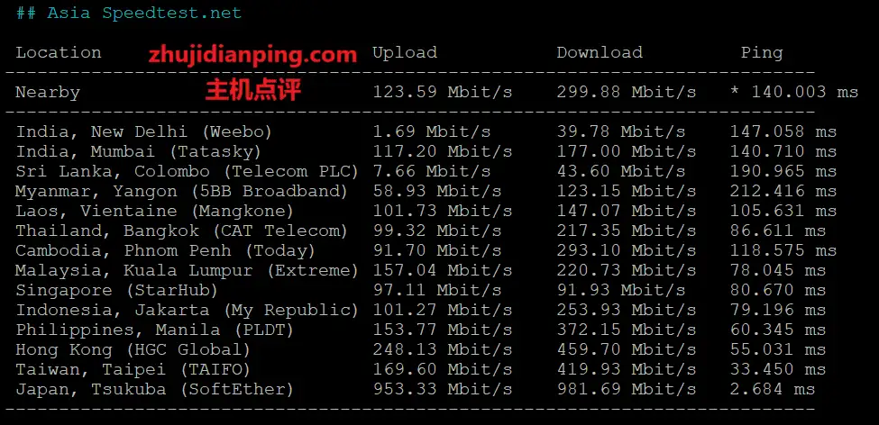 Backwaves怎么样?日本VPS好不好? - 主机点评 backwaves日本VPS测试-speedtest.net亚洲部分节点测试