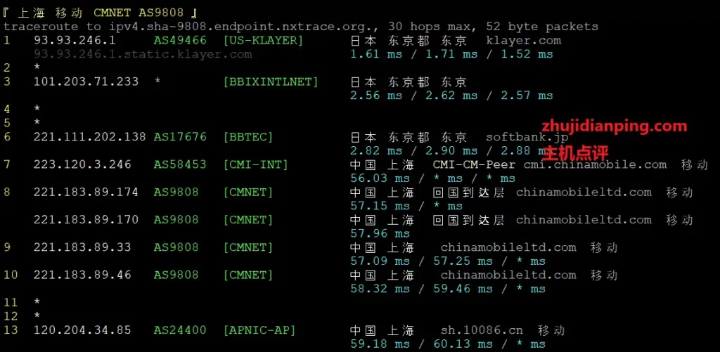 vps.mg赤鱼网络怎么样?日本VPS好不好? - 主机点评 赤鱼网络-日本vps怎么样-上海移动回程