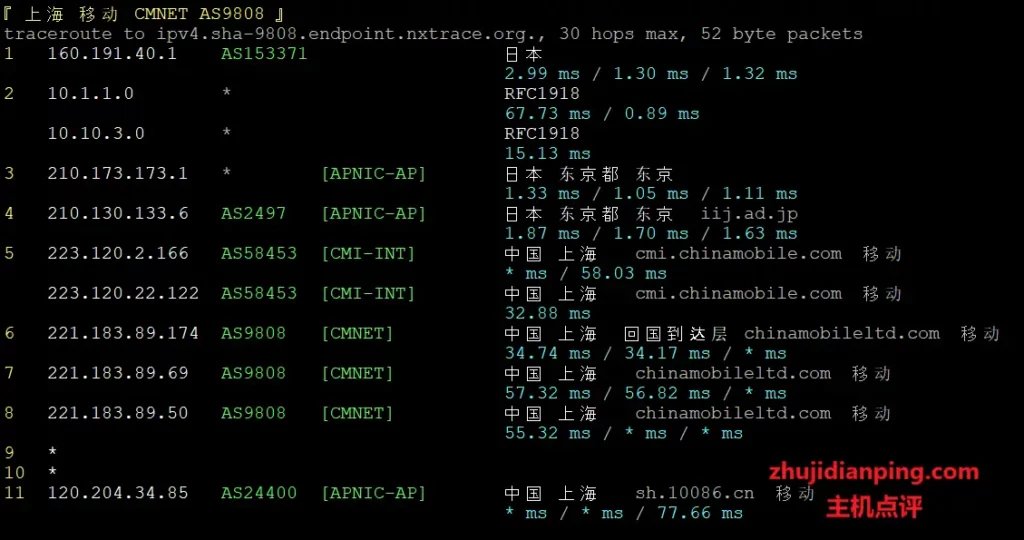 Backwaves怎么样?日本VPS好不好? - 主机点评 backwaves日本VPS测试-上海移动回程