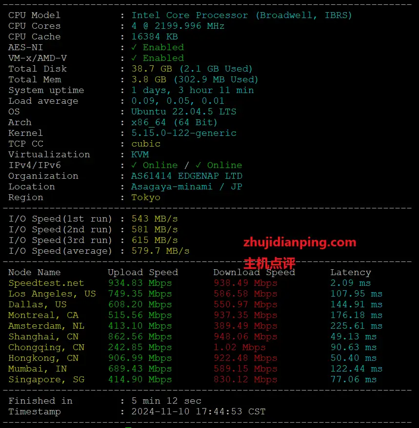 vps.mg赤鱼网络怎么样?日本VPS好不好? - 主机点评 赤鱼网络-日本vps怎么样-主机配置