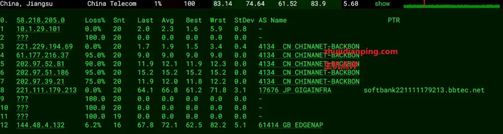 vps.mg赤鱼网络怎么样?日本VPS好不好? - 主机点评 赤鱼网络-日本vps怎么样-电信去程