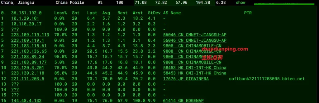 vps.mg赤鱼网络怎么样?日本VPS好不好? - 主机点评 赤鱼网络-日本vps怎么样-移动去程