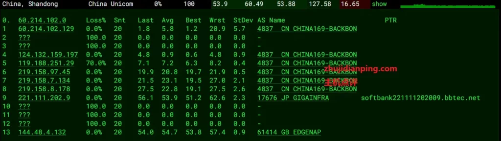 vps.mg赤鱼网络怎么样?日本VPS好不好? - 主机点评 赤鱼网络-日本vps怎么样-联通去程