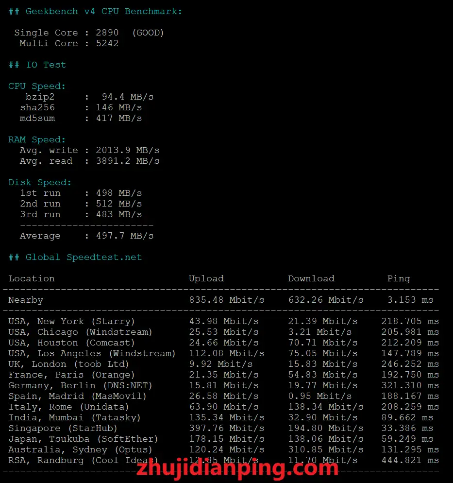 niihost香港BGP VPS-speedtest硬件测试+部分国际节点测试