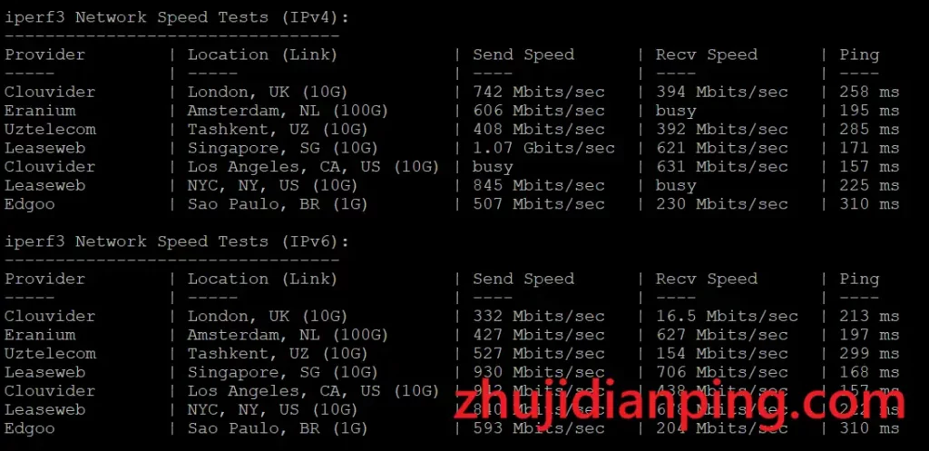 skywolf香港HK Lite VPS测试-iperf3测试