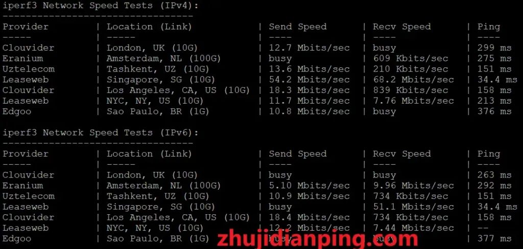 niihost香港BGP VPS-iperf3部分节点测试