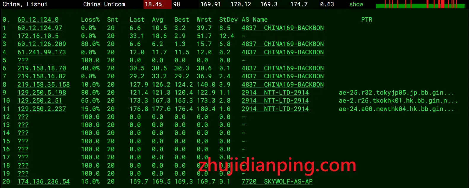 skywolf香港HK Lite VPS测试-联通去程