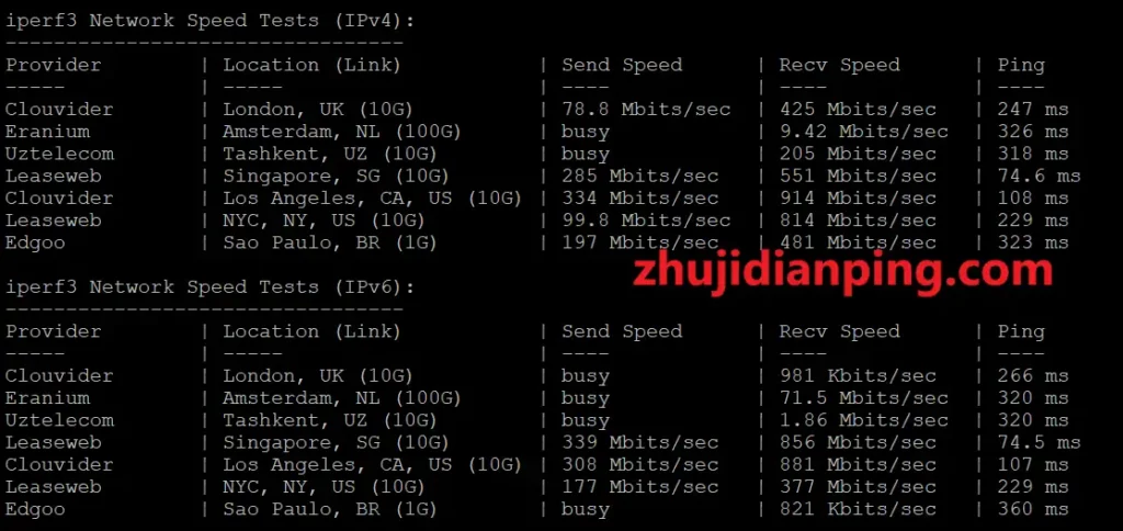 niihost日本VPS-iperf3测试