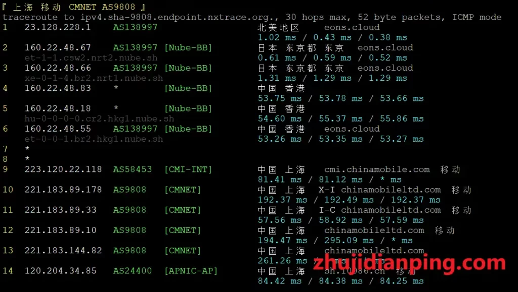 niihost日本VPS-上海移动回程