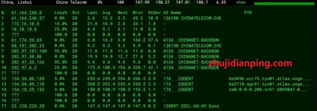 niihost日本VPS-电信去程