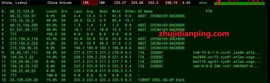 niihost日本VPS-联通去程