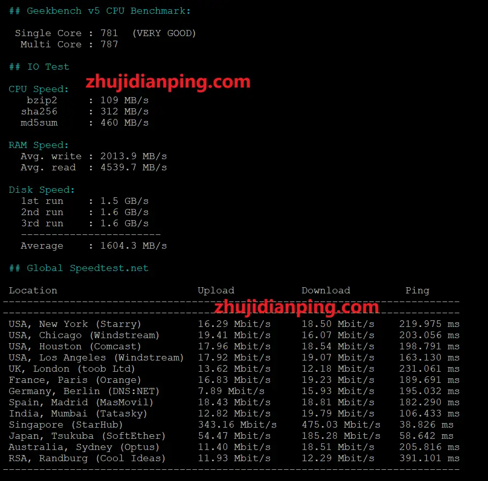 OrangeVPS怎么样?香港KVM VPS测评 - 主机点评 OrangeVPS~香港VPS-speedtest硬件测试+speedtest.net国际节点测试数据