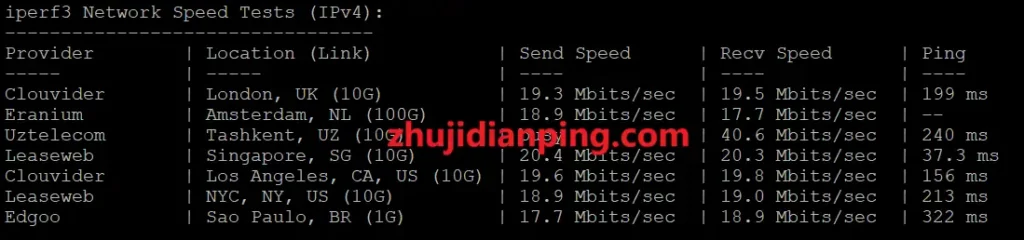 OrangeVPS怎么样?香港KVM VPS测评 - 主机点评 OrangeVPS~香港VPS-iperf3部分节点测试