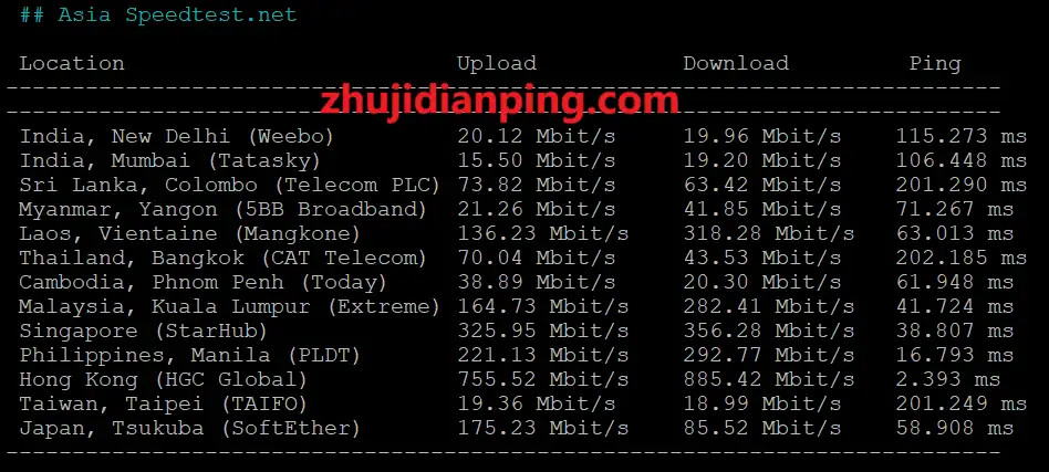 OrangeVPS怎么样?香港KVM VPS测评 - 主机点评 OrangeVPS~香港VPS-speedtest.net部分亚洲节点测试