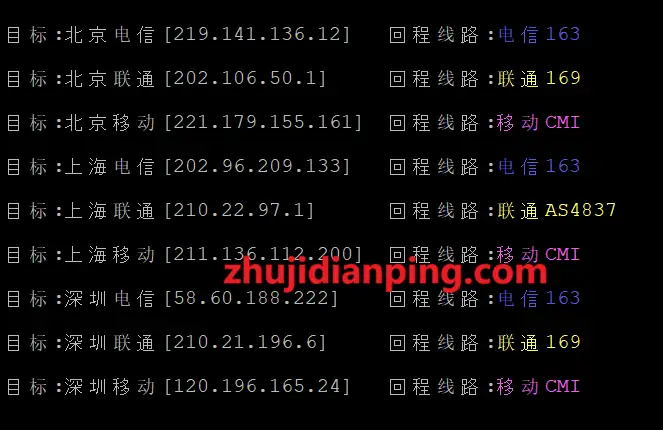 OrangeVPS怎么样?香港KVM VPS测评 - 主机点评 OrangeVPS~香港VPS-三网回程测试