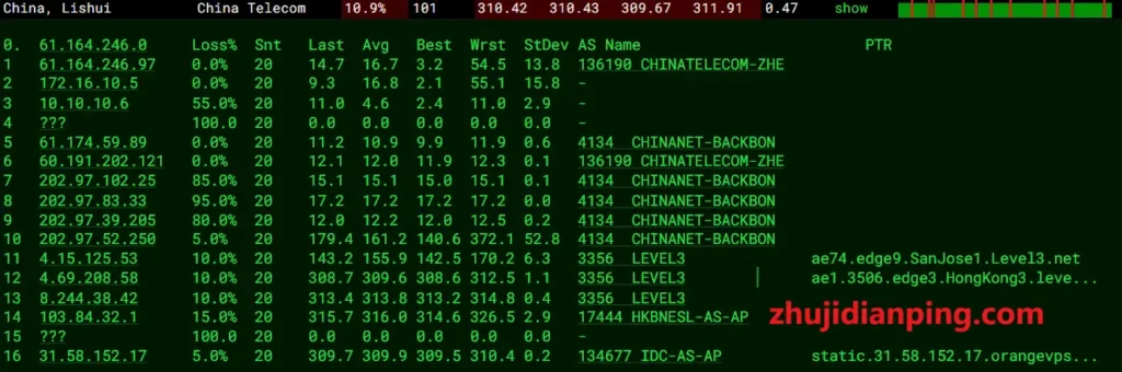 OrangeVPS怎么样?香港KVM VPS测评 - 主机点评 OrangeVPS~香港VPS-电信去程测试