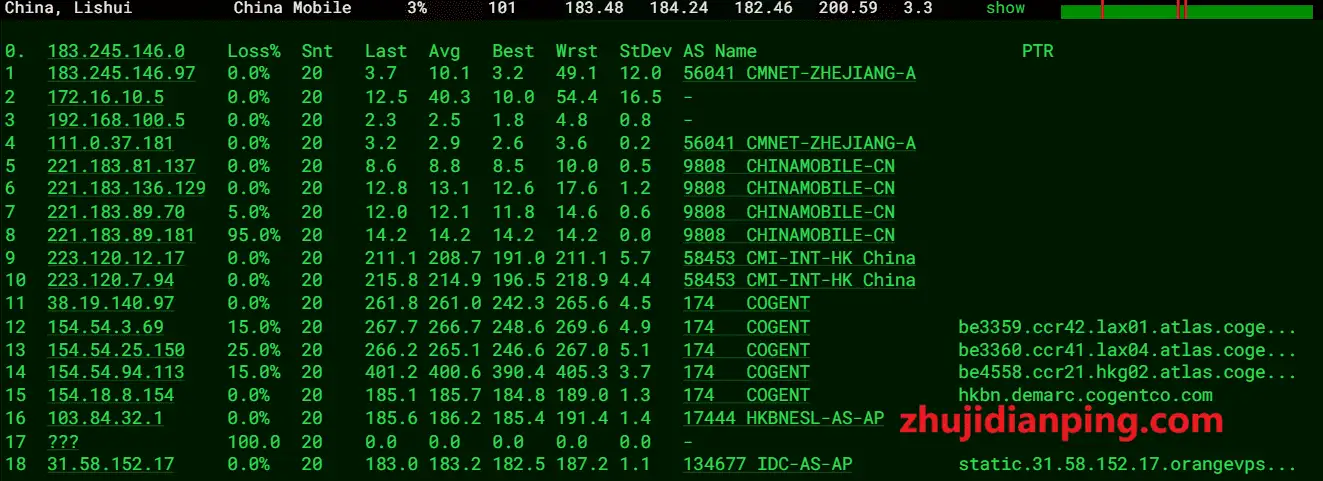 OrangeVPS怎么样?香港KVM VPS测评 - 主机点评 OrangeVPS~香港VPS-移动去程测试