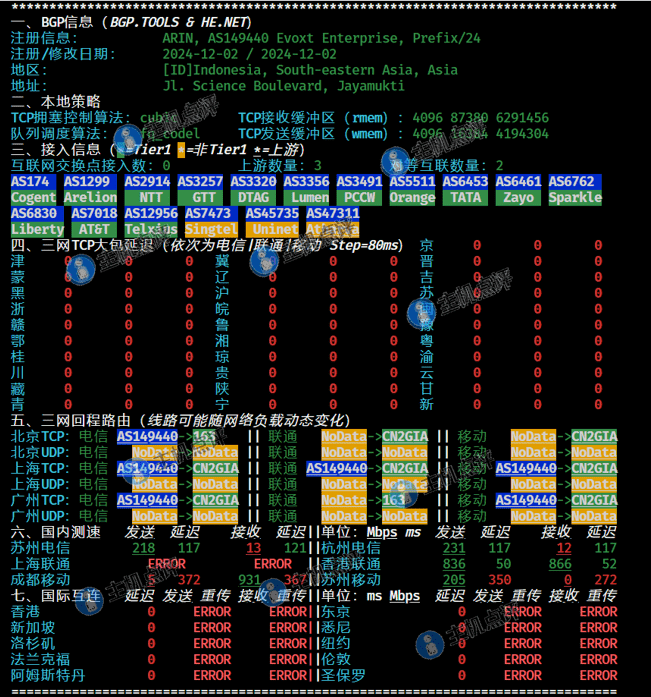 益沃斯-印尼VPS-IPv4网络质量
