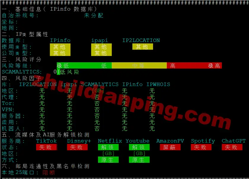 servitro-德国VPS-IPv6质量测试