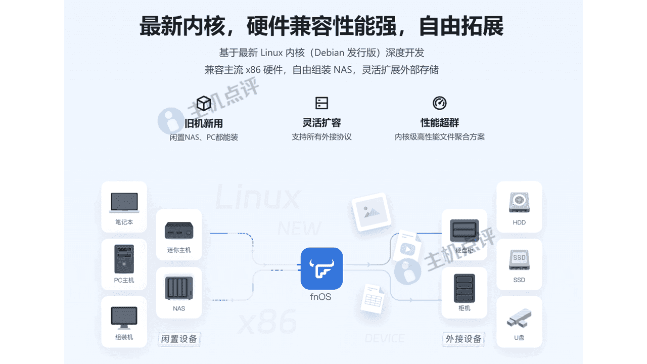 飞牛私有云 fnOS2