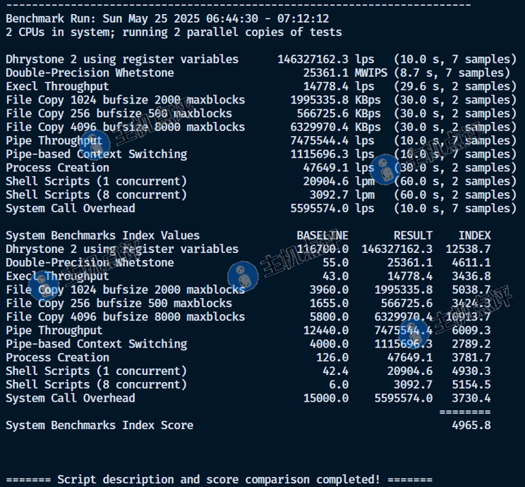 益沃斯-印尼VPS-VPS性能测试