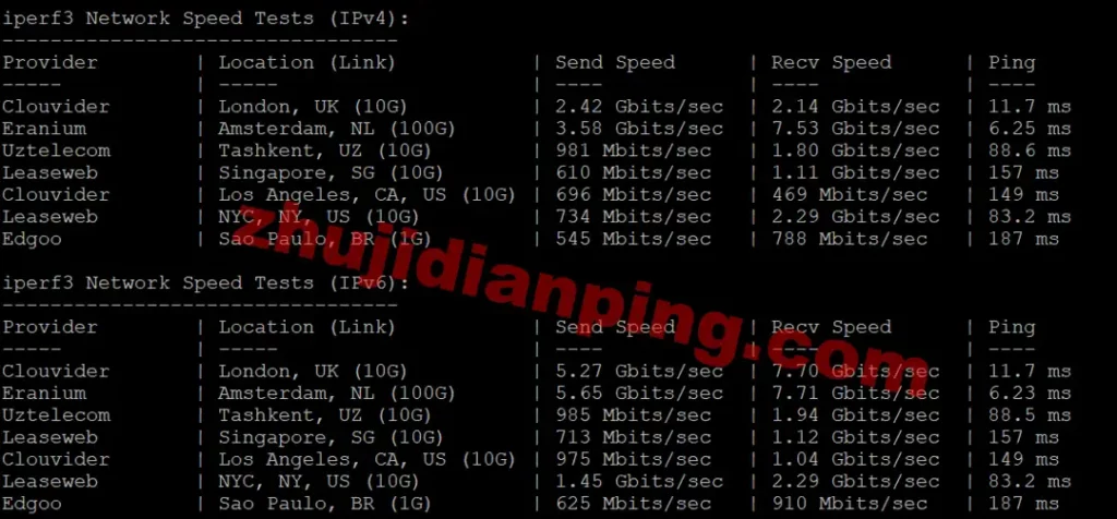 servitro-德国VPS-iperf3测试结果