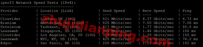 serversguru-荷兰vps-iperf3部分节点测试