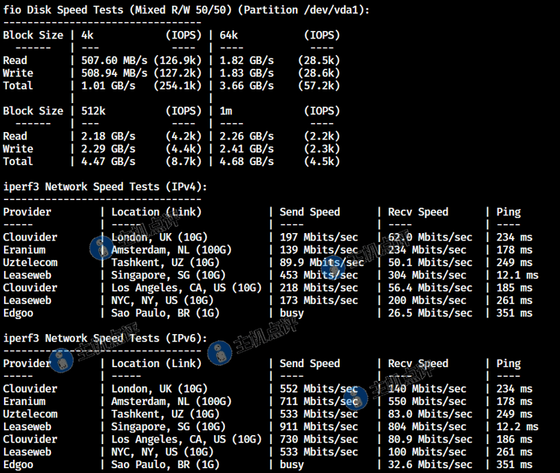 益沃斯-印尼VPS-iperf3部分节点测试
