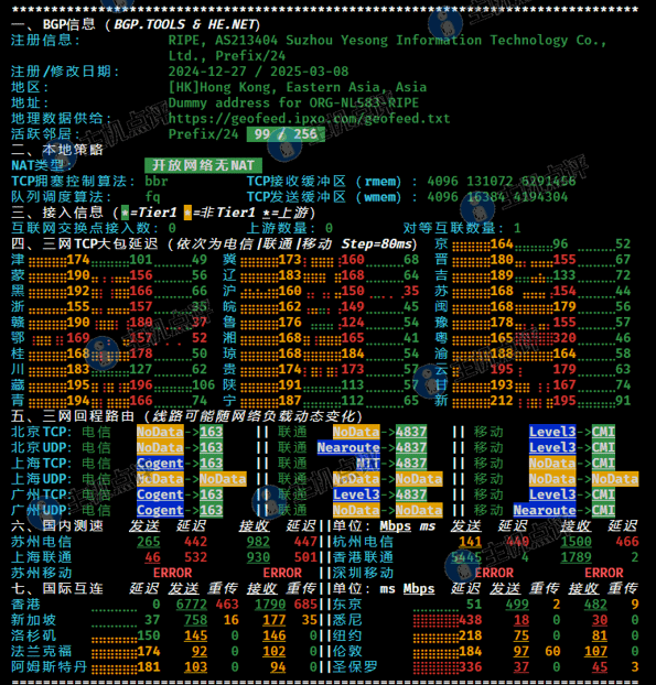 香港标准型VPS-ipv4网络质量测试