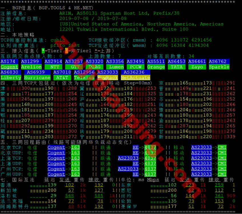 tudcloud-西雅图vps-ipv6网络质量