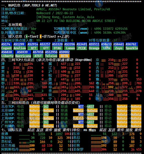 香港标准型VPS-ipv6网络质量测试