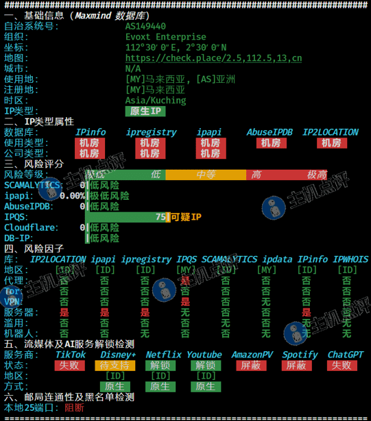 益沃斯-印尼VPS-ipv6质量测试