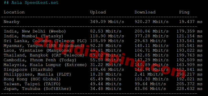 serversguru-荷兰vps-speedtestnet亚洲部分节点测试
