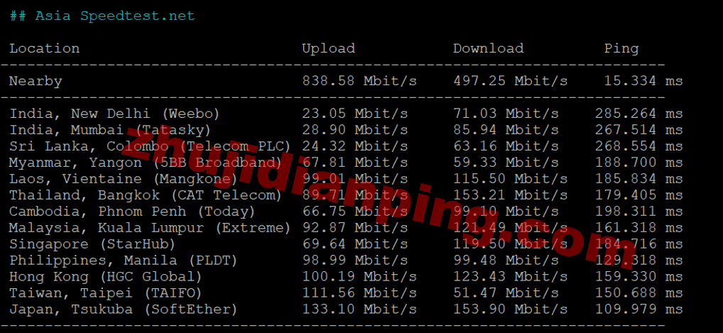 tudcloud-西雅图vps-speedtestnet亚洲部分节点测试