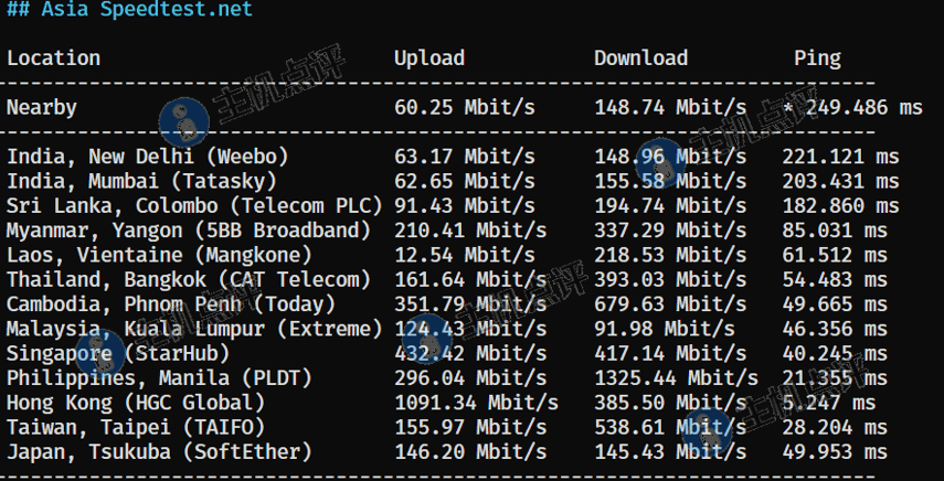 香港标准型VPS-speedtestnet亚洲部分节点测试