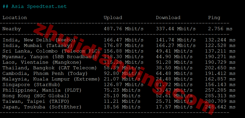 Saltyfish-荷兰VPS-speedtestnet亚洲部分节点测试