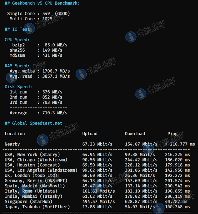 香港标准型VPS-speedtestnet国际部分节点测试
