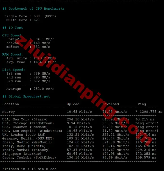 ethernetservers-洛杉矶VPS-speedtestnet国际部分节点测试