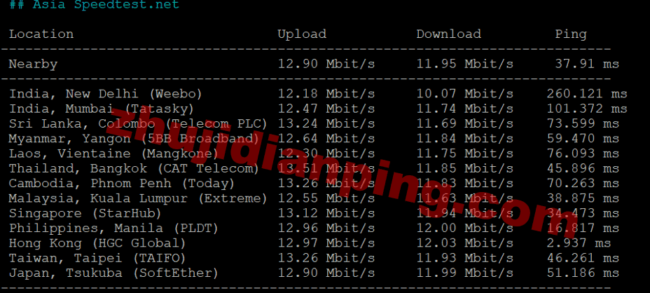Tudcloud-香港VPS-speedtestnet部分亚洲节点测试
