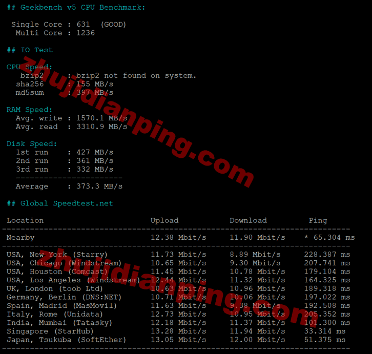 Tudcloud-香港VPS-speedtestnet部分国际节点测试