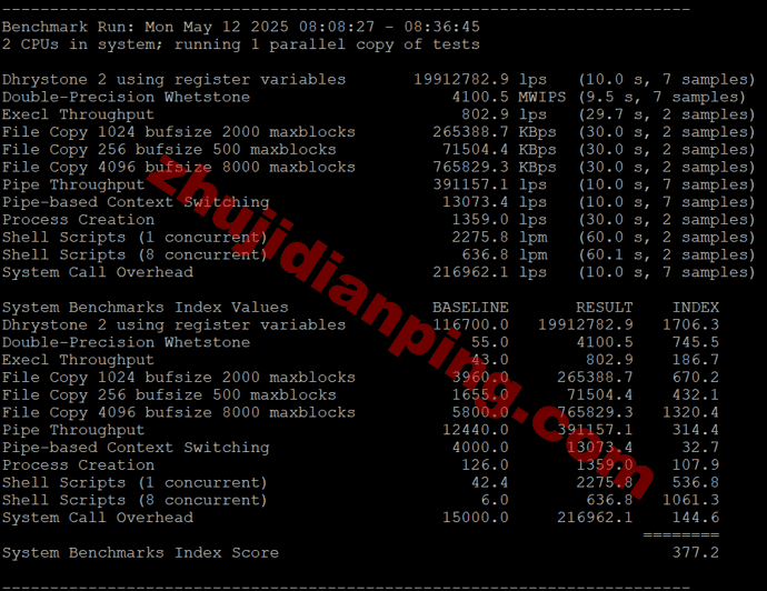 serversguru-荷兰vps-vps性能跑分