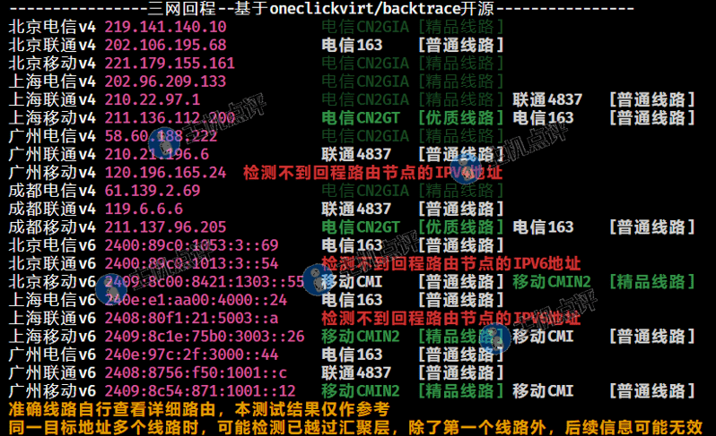 益沃斯-印尼VPS-三网回程测试
