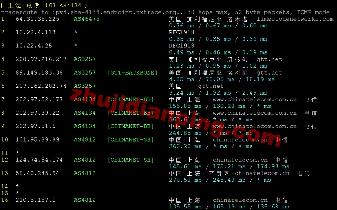ethernetservers-洛杉矶VPS-上海电信回程