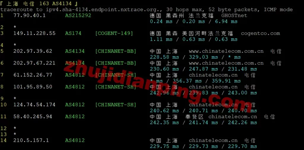 servitro-德国VPS-上海电信回程