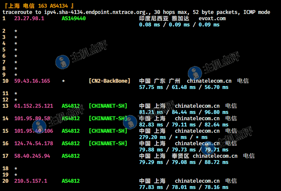 益沃斯-印尼VPS-上海电信回程