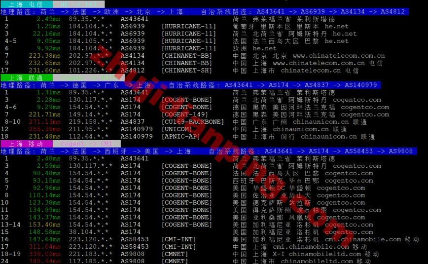 serversguru-荷兰vps-上海电信联通移动回程