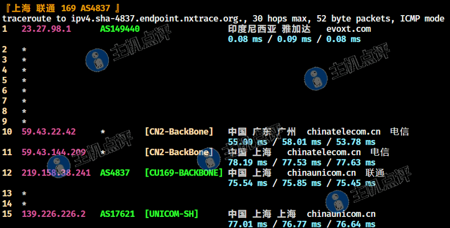益沃斯-印尼VPS-上海联通回程