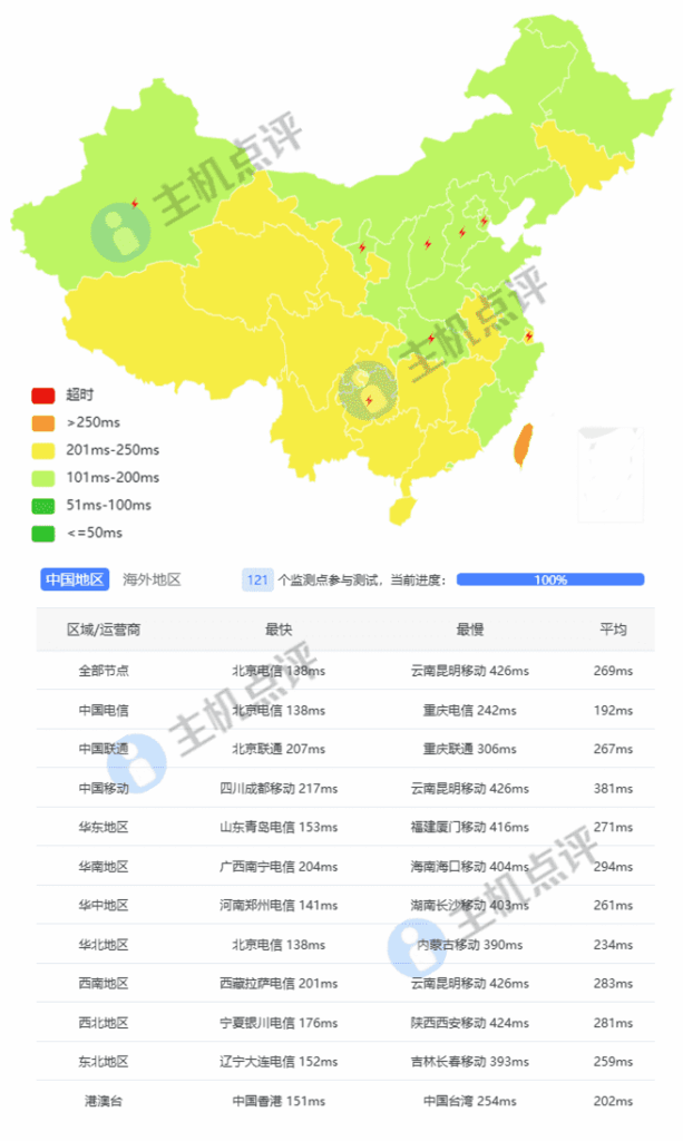 Nolimithost怎么样?德国VPS测评数据 - 主机点评 德国vps-国内三网延迟测试