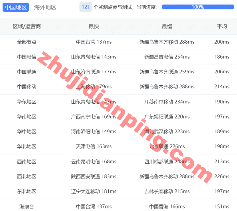 tudcloud-西雅图vps-国内三网延迟测试