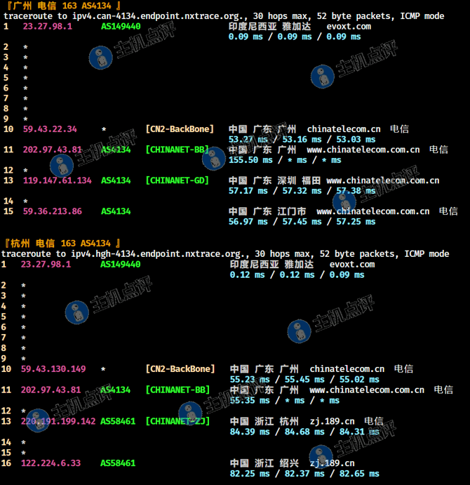 益沃斯-印尼VPS-广州杭州电信回程